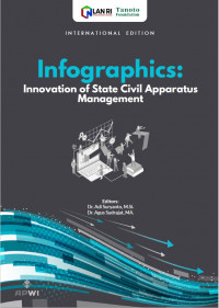 Infographics Innovation Of State Civil Apparatus Management