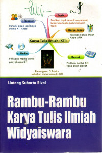 Rambu-Rambu Karya Tulis Ilmiah Widyaiswara